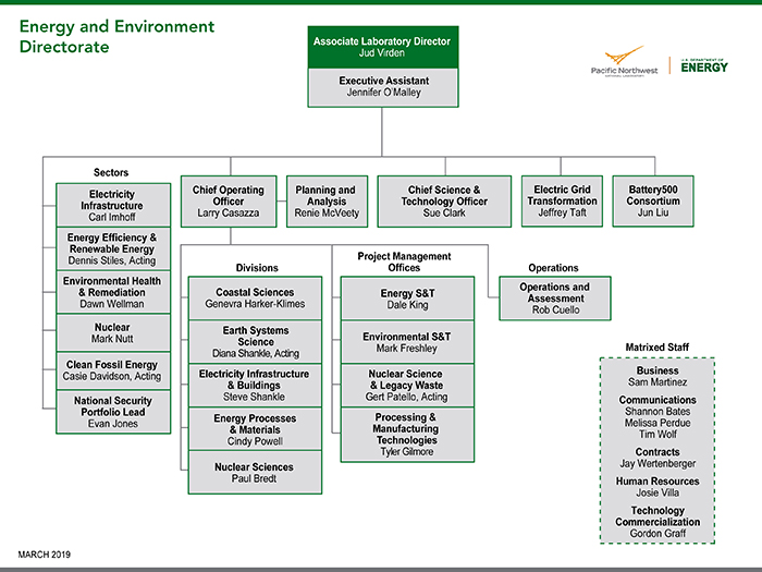 Doe Environmental Management Organization Chart