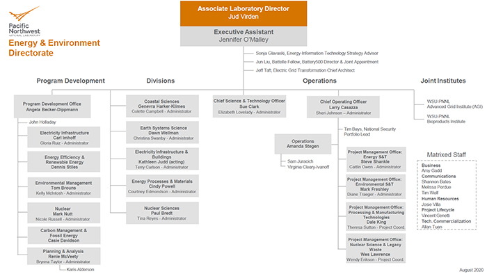 PNNL: EED - Organization